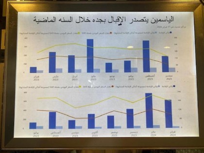 الياسمين الاقتصادية - image 9